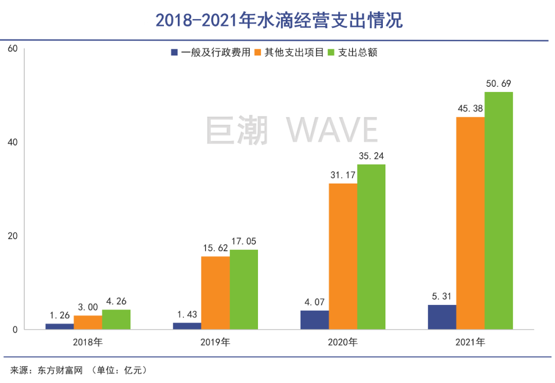 水滴公司的问题有多大？