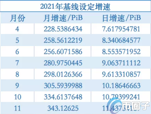 2021年开始挖矿能赚到钱吗？