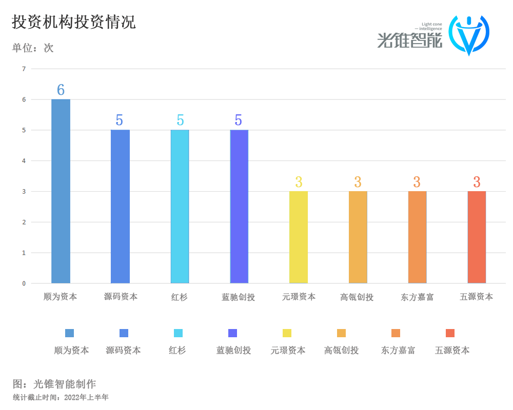 融资C位的机器人，迎来估值考验