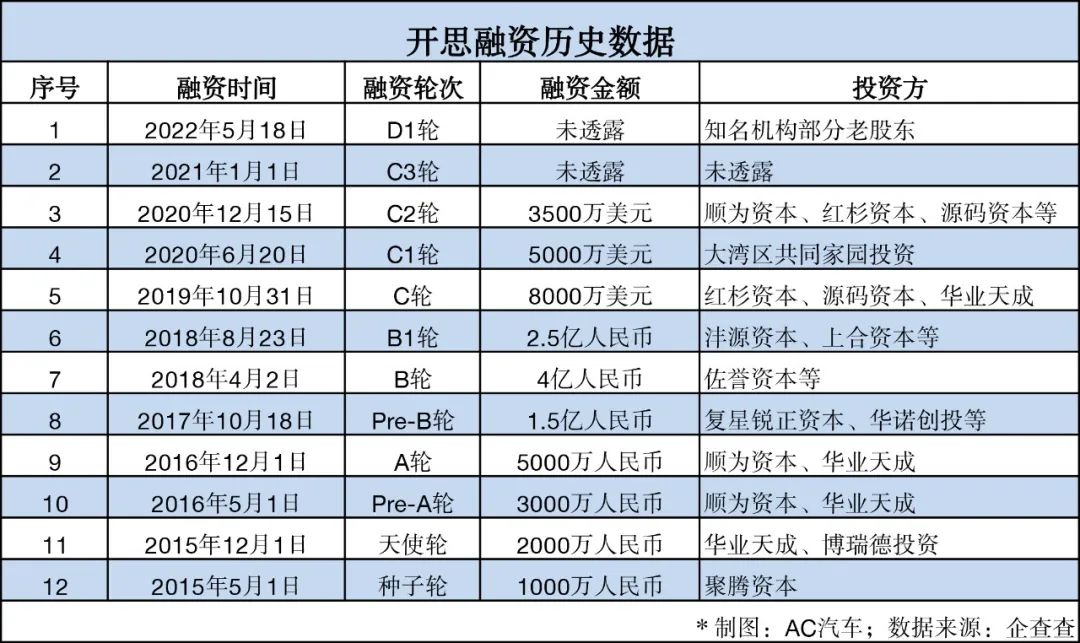 今年仅9起，后市场投融资机会将越来越少？