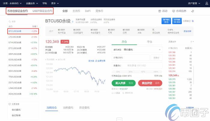 欧易怎么做多做空？OKEX/欧易交易所做多做空教程详解