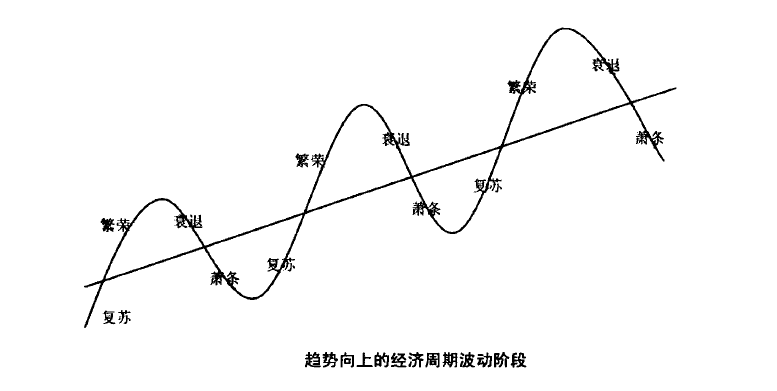 复星最近一系列动作，透过周期视角才看得明白