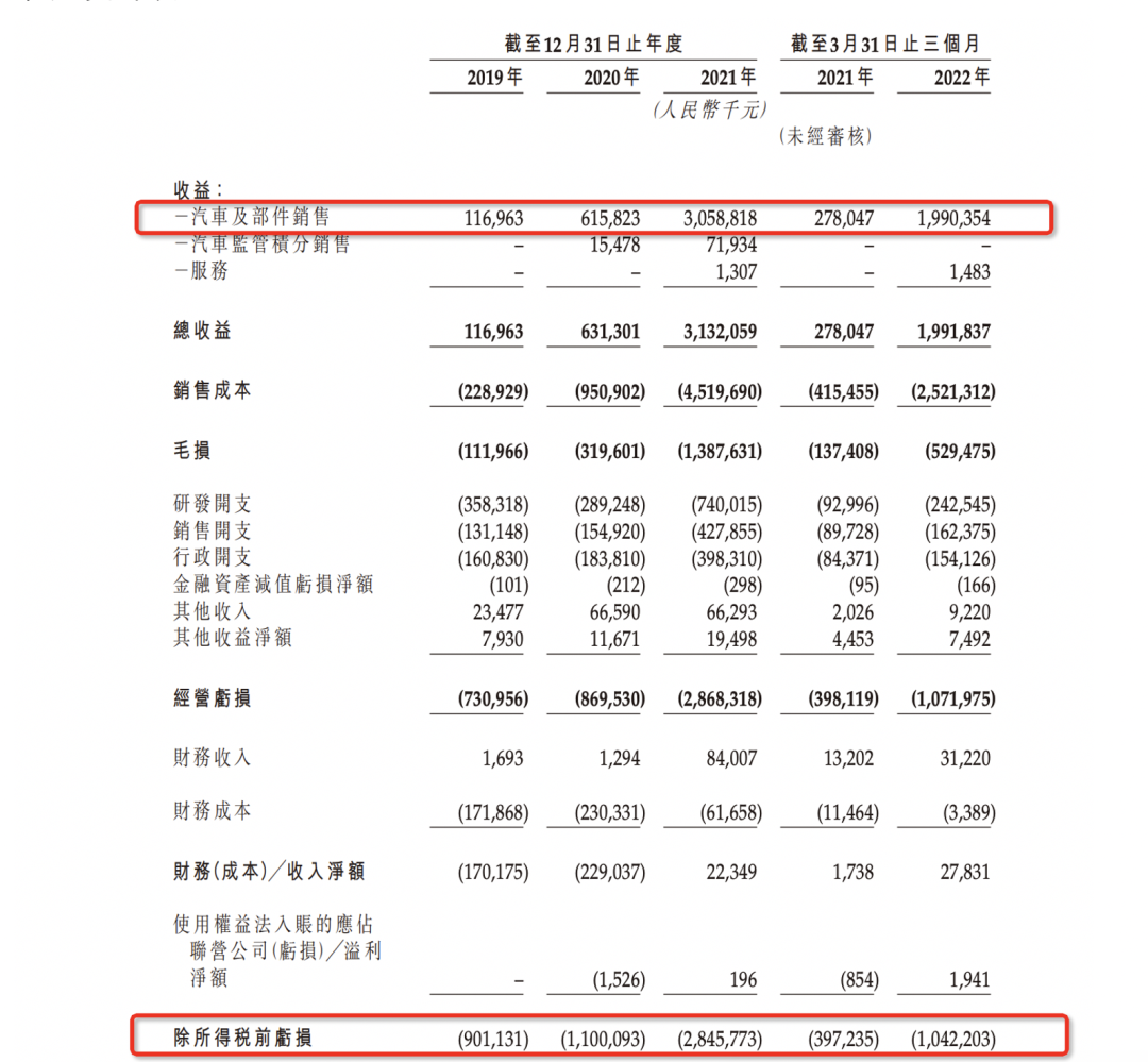 电商之都杭州，跑出一家电动车上市公司，月销量逆袭“蔚小理”