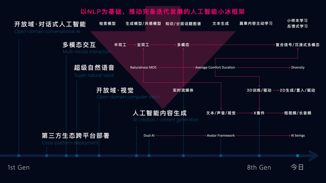 AI小冰：如果虚拟人有“灵魂”，它将如何融入社会？