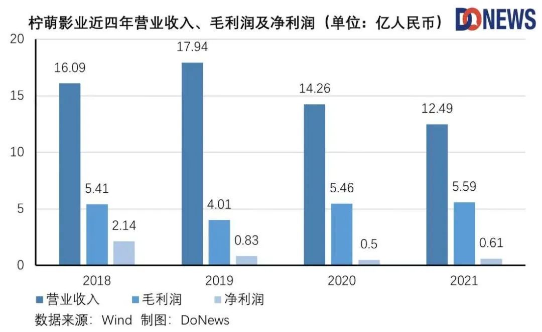 乐华上市“急刹车”，艺人经纪难赚钱还是影视行业停滞？