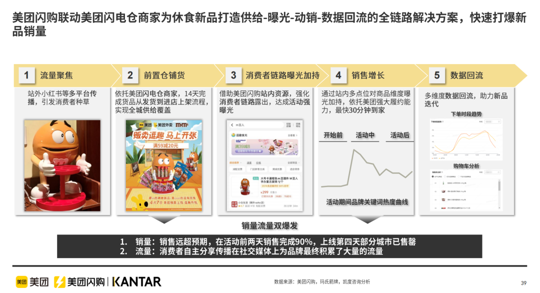 一个万亿市场的即时零售品类“支点”，美团闪购如何用力？