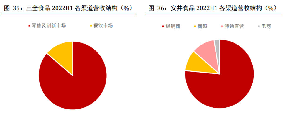 速冻食品企业加快卷入预制菜赛道，优劣势何在？