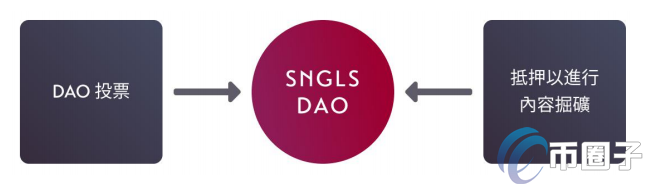 SNGLS币发行价多少？SNGLS币发行价格和发行时间介绍