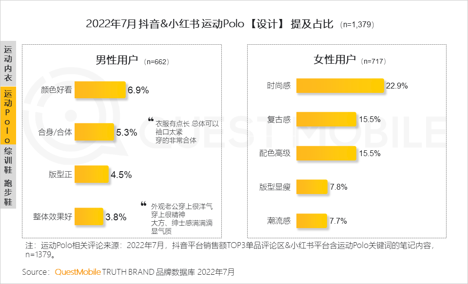 022运动鞋服市场研究报告：短视频占近七成投放，直播已成品牌转化关键，运动鞋服占运动户外整体销售额超七成"