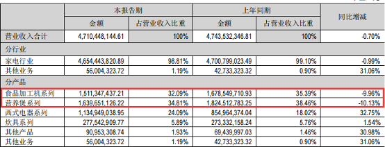 九阳，困在豆浆机里