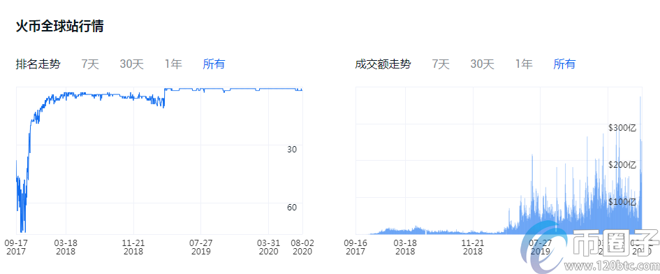 以太币交易平台哪个好？盘点以太币交易平台