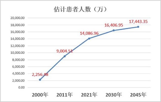 鱼跃医疗：医疗器械赛道的隐形冠军