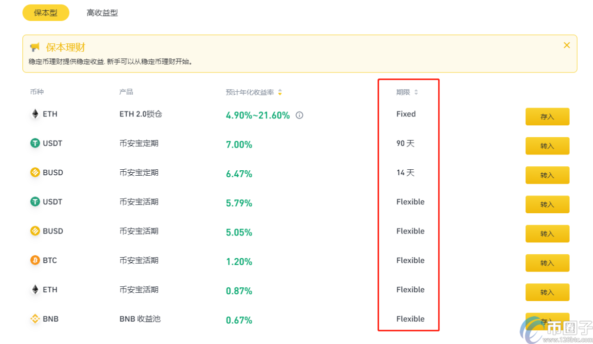 币安理财怎么赎回？币安理财赎回多久到账？