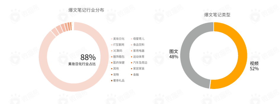 小红书上市难