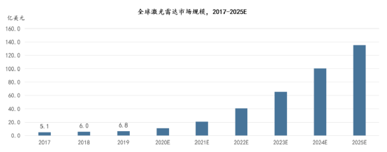 激光雷达驶入规模化赛道，禾赛科技如何加速“上车”？