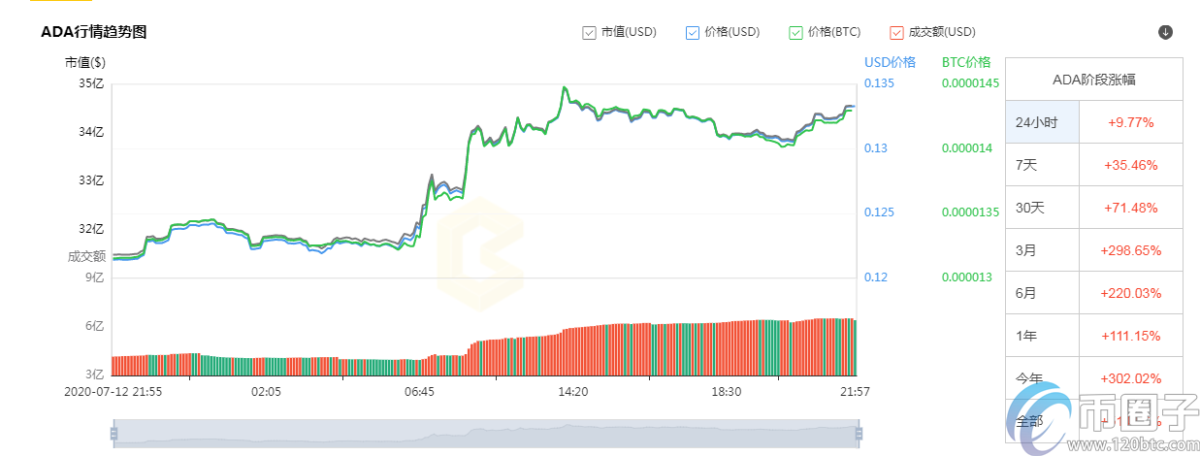 主流币哪个潜力最大？盘点2020年潜力大的主流币