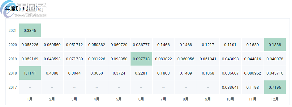 盘点2021年最值得投资的十大加密货币！