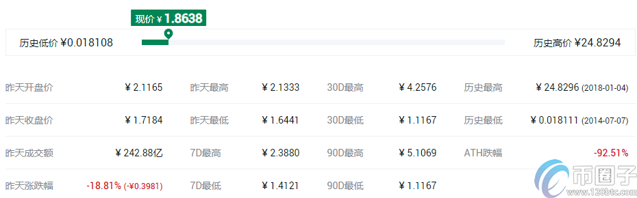 Coinbase有几个币种？有哪些币？