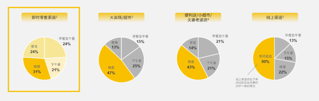 休闲食品如何成为即时零售第一大品类？