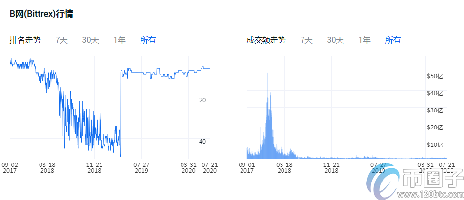 买比特币哪个平台好？比特币交易平台一览