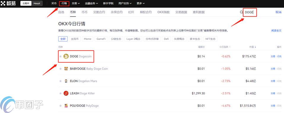 DOGE/USDT是什么意思？