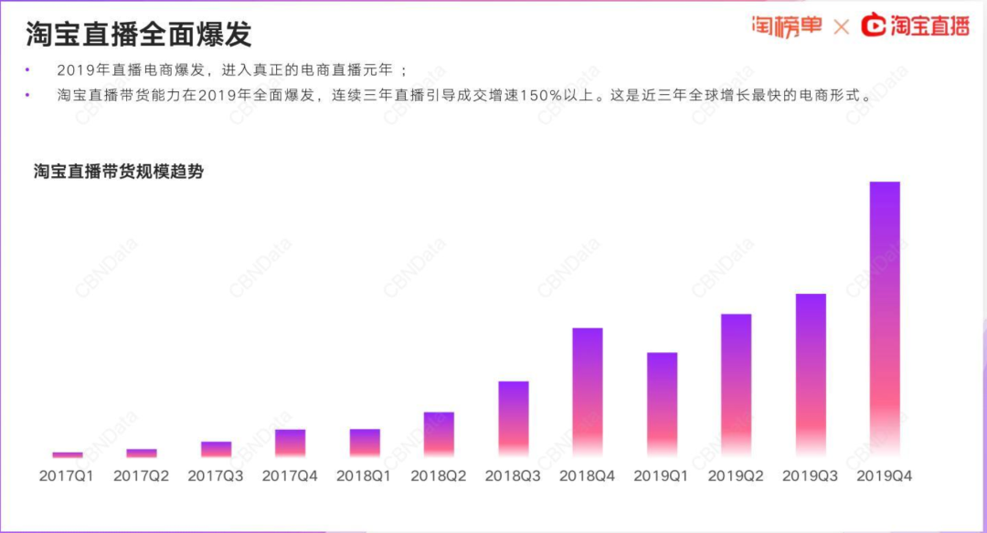 李佳琦回归，但淘宝不再需要李佳琦？