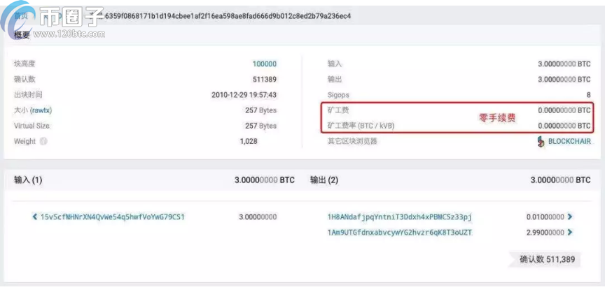 比特币能当天买卖吗？比特币行情是24小时吗