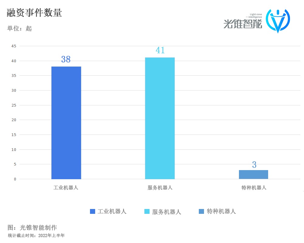 融资C位的机器人，迎来估值考验