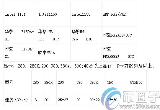 手机以太坊怎么挖矿？以太坊挖矿教程