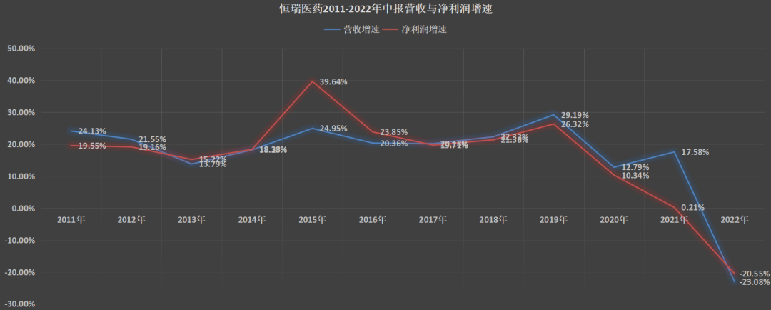 恒瑞医药是时候走出“围城”了