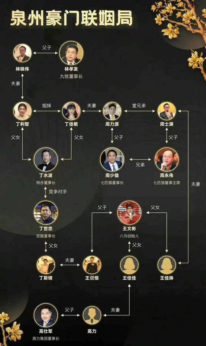 创二代联姻，是家族企业“富不过三代”的解药吗？