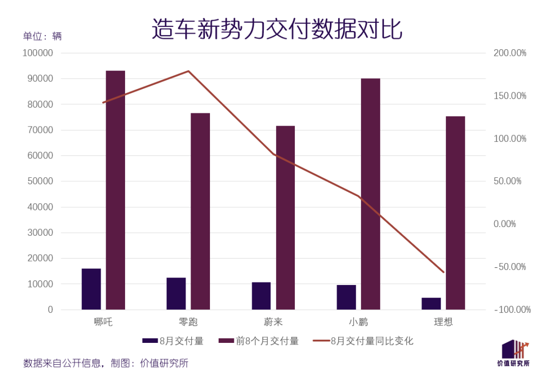 终结“蔚小理”时代