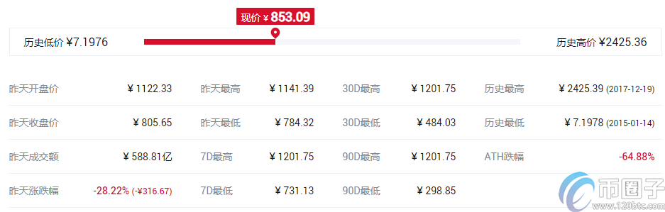 Coinbase有几个币种？有哪些币？