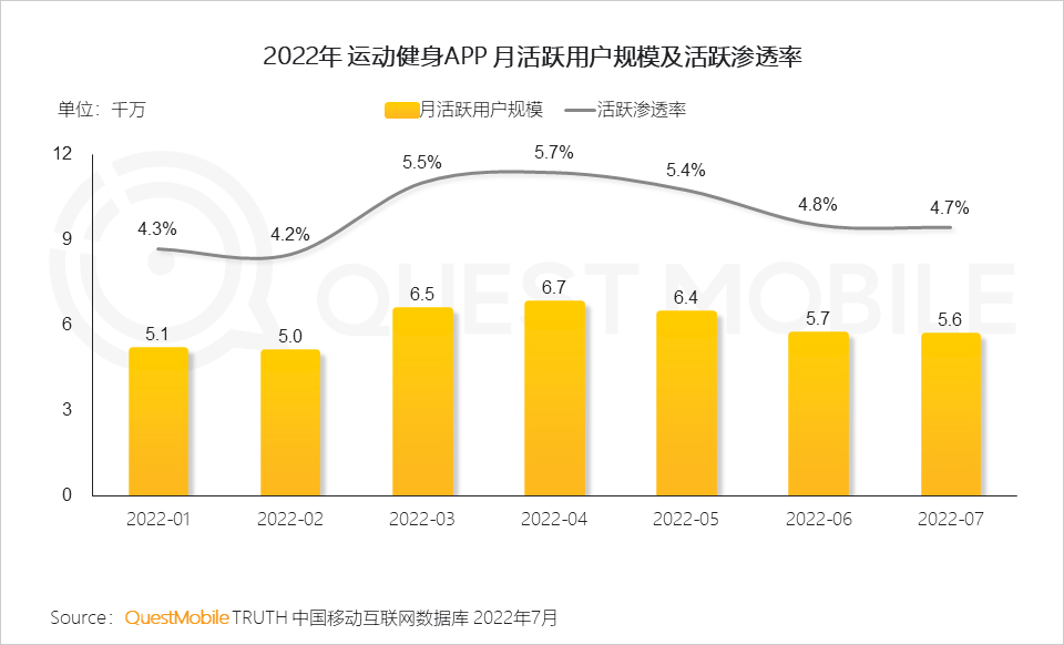 022运动鞋服市场研究报告：短视频占近七成投放，直播已成品牌转化关键，运动鞋服占运动户外整体销售额超七成"