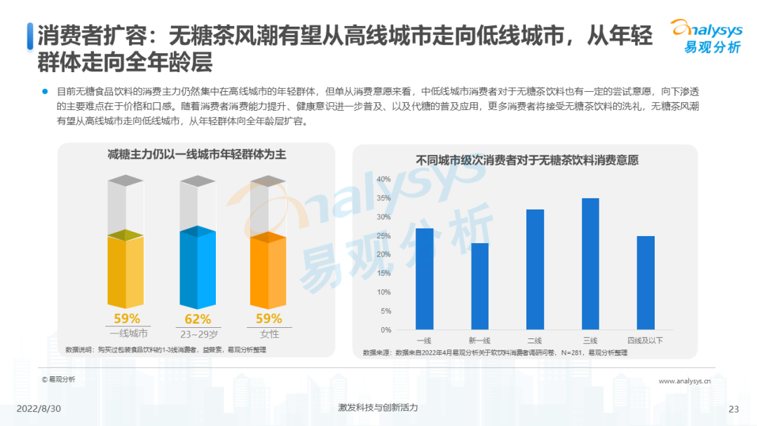 022年无糖茶饮料发展洞察分析"