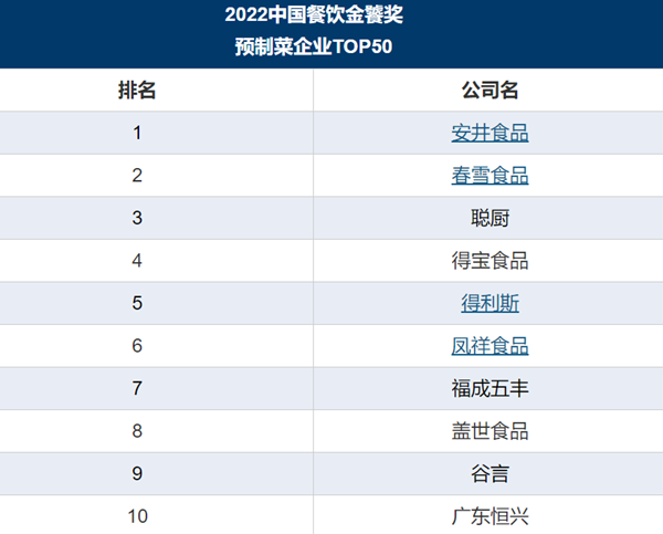 速冻食品企业加快卷入预制菜赛道，优劣势何在？