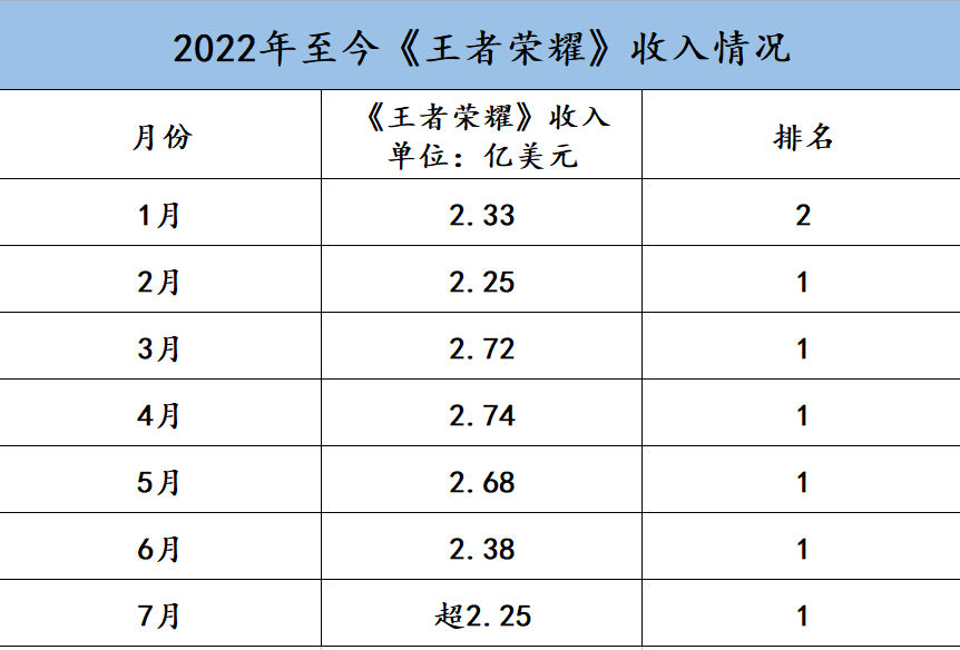 连腾讯网易都玩不动游戏了？