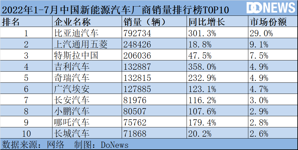 “蔚小理”掉队了？