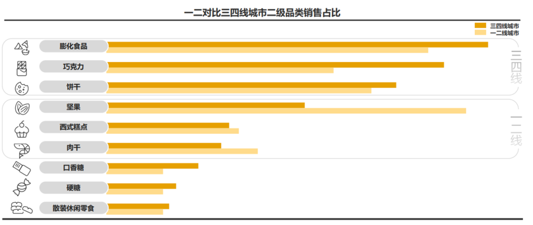 休闲食品如何成为即时零售第一大品类？