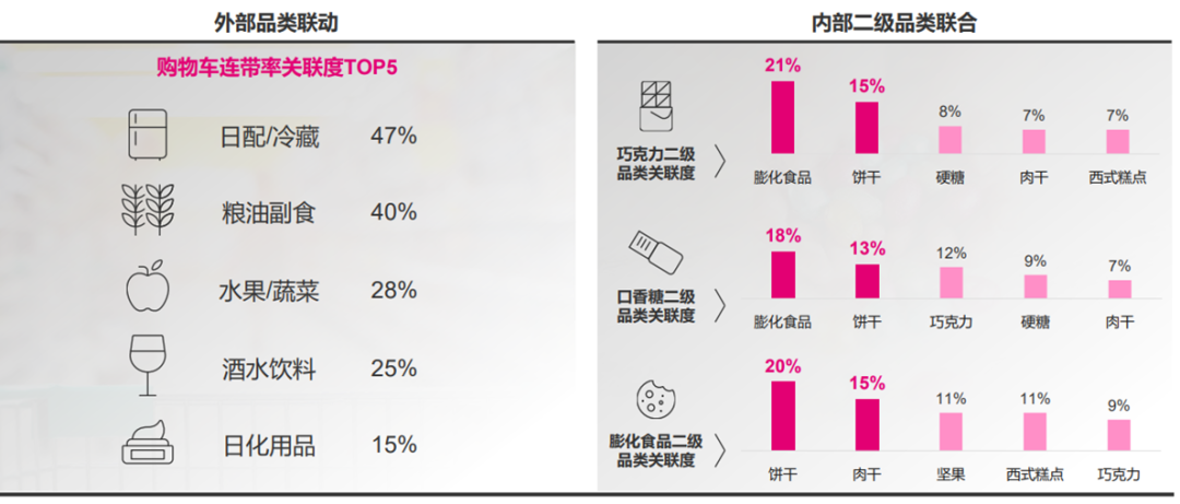 休闲食品如何成为即时零售第一大品类？