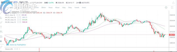 比特币高抛低吸是什么意思？