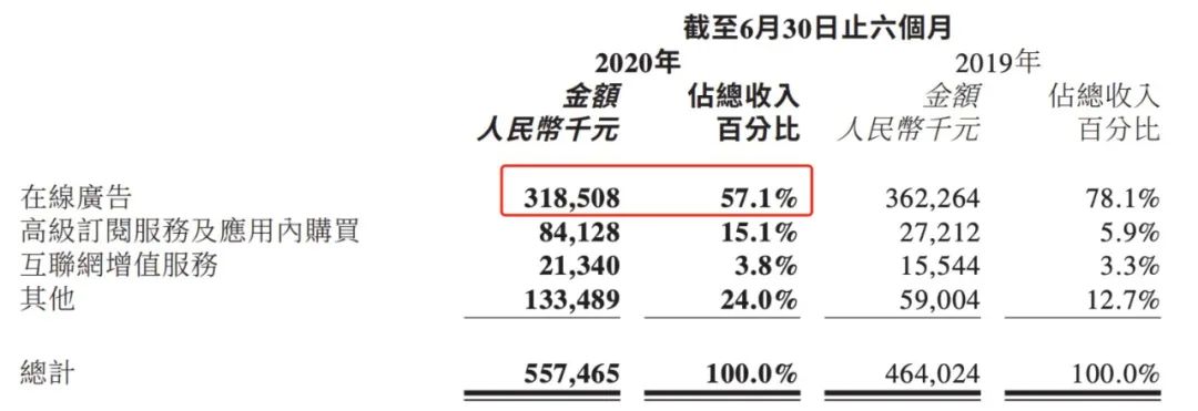 晚熟美图的商业化迷局