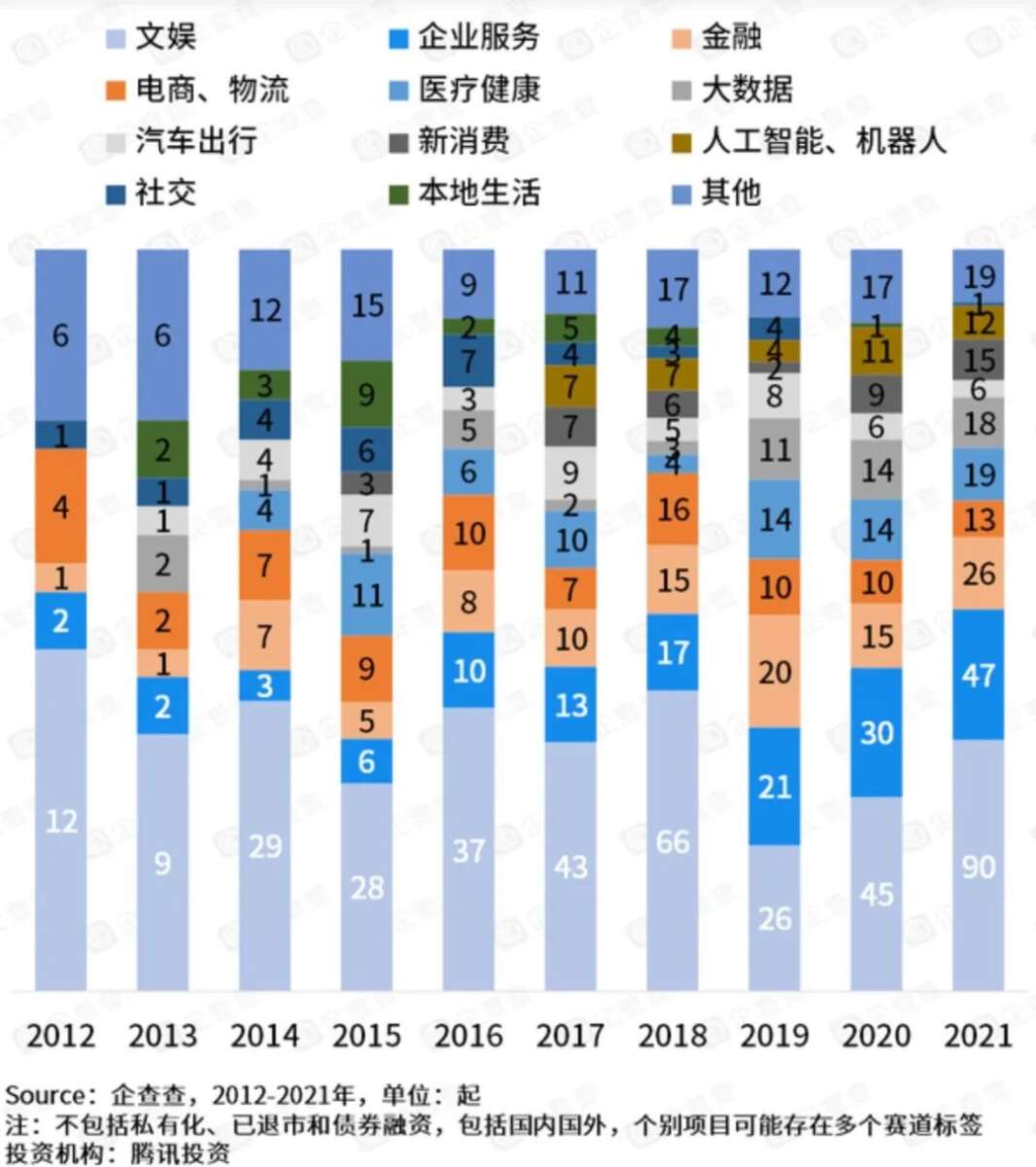 巨头投资变道