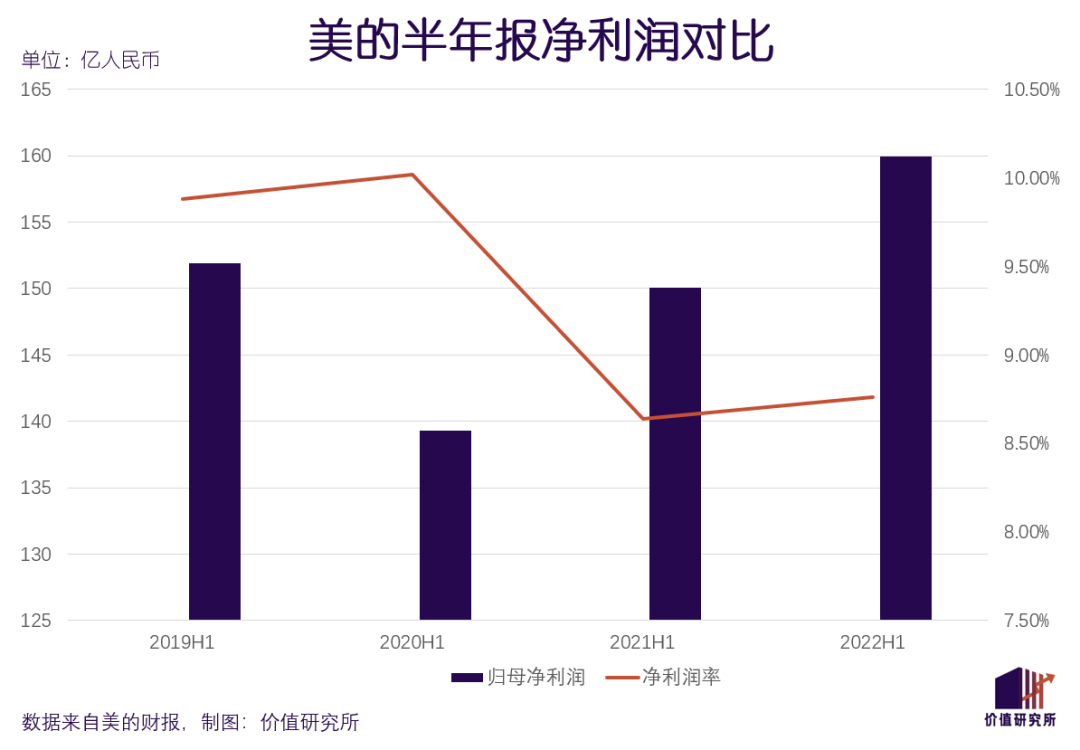 美的“转型记”：C端已入冬，B端存希望？