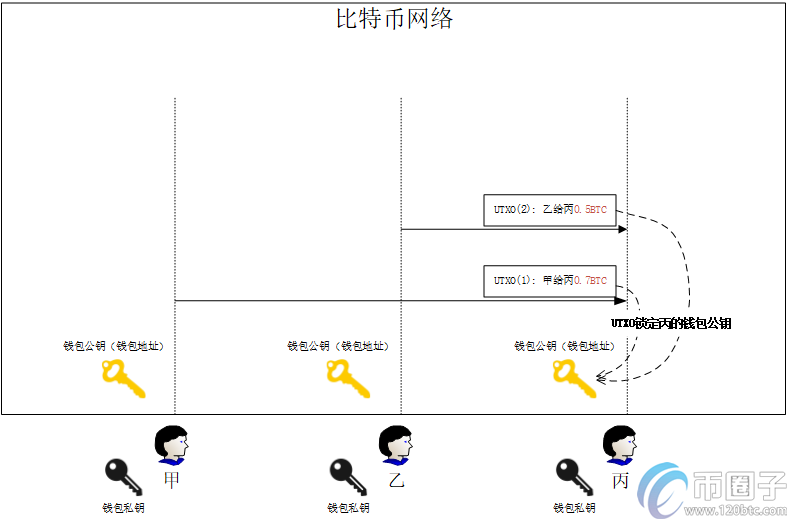 买卖比特币一次最多可以交易多少个？