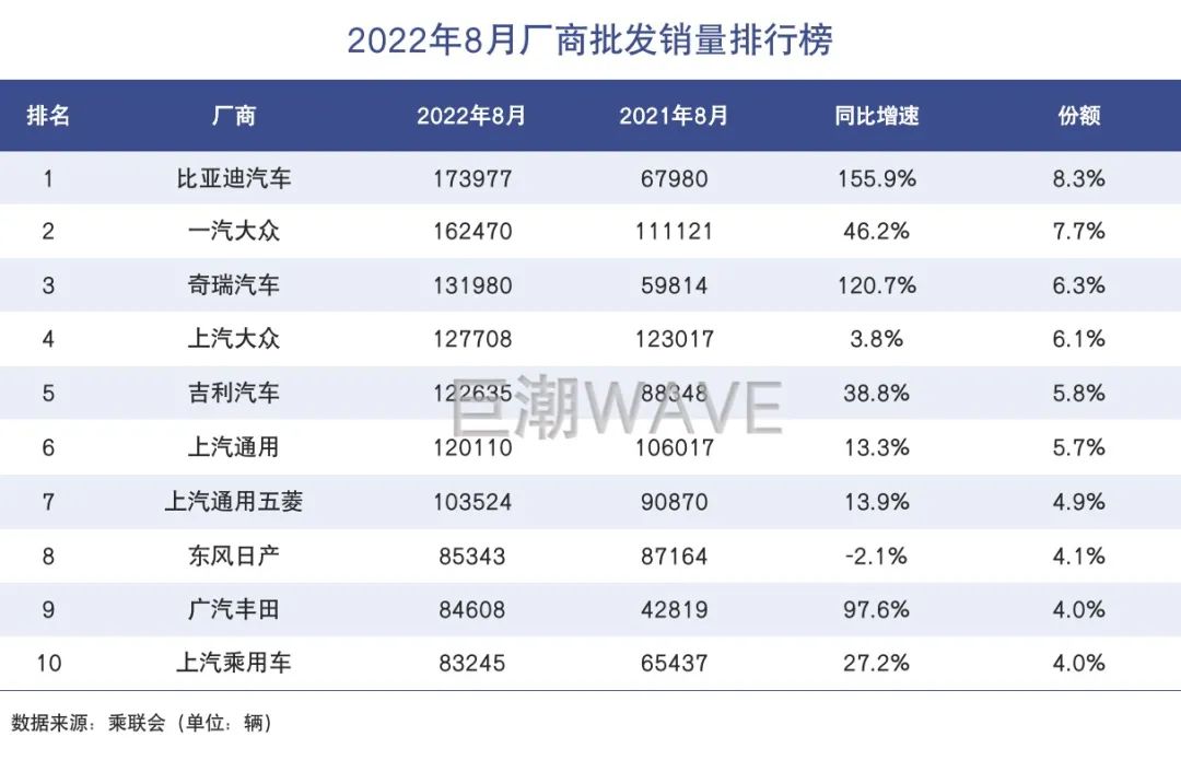 奇瑞重回一线？