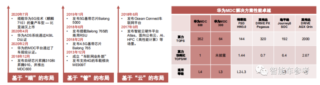 英伟达Orin一旦「有事」，国产自动驾驶芯片谁能替代？