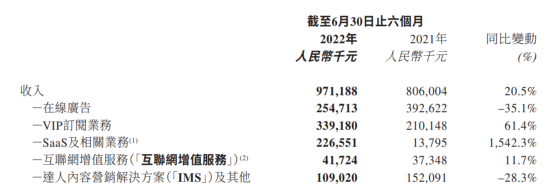 营收结构多元化，美图的新故事能否如愿？