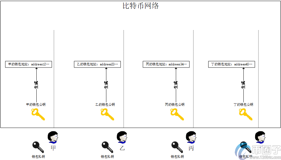 币圈子解析：比特币最少可以买多少？