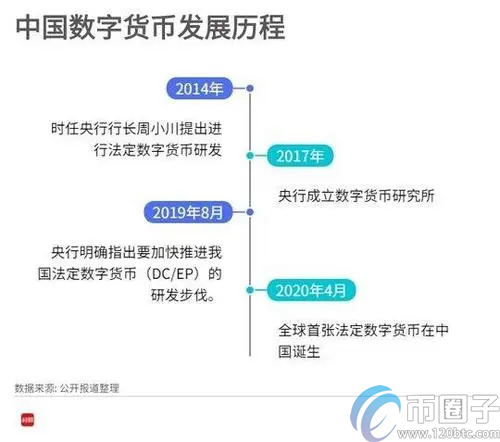 深度解析数字货币碰一碰支付怎么实现？